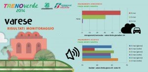 monitoraggio-varese
