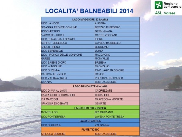 Balneabilivarese