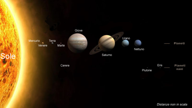 Sistema_solare_2006