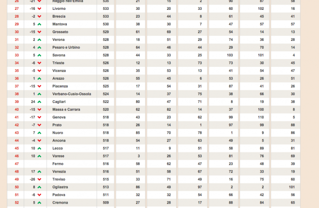 Classifica