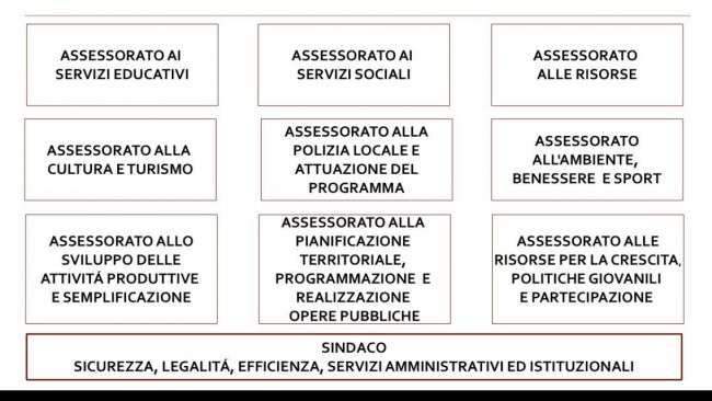 schema